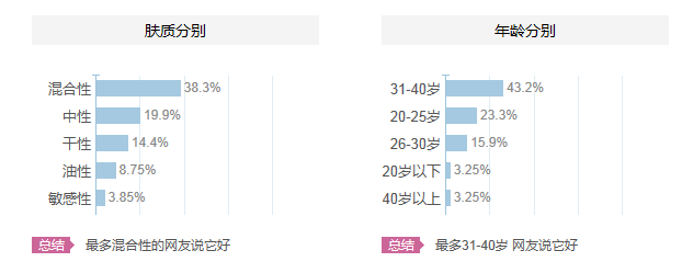 碧歐泉適合什么年齡？碧歐泉適合什么年齡段的人用？