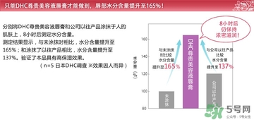 dhc唇膏孕婦可以用嗎？孕婦能用dhc唇膏嗎？