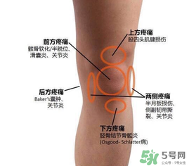 冬天膝蓋疼是怎么回事？冬天膝蓋疼怎么辦？