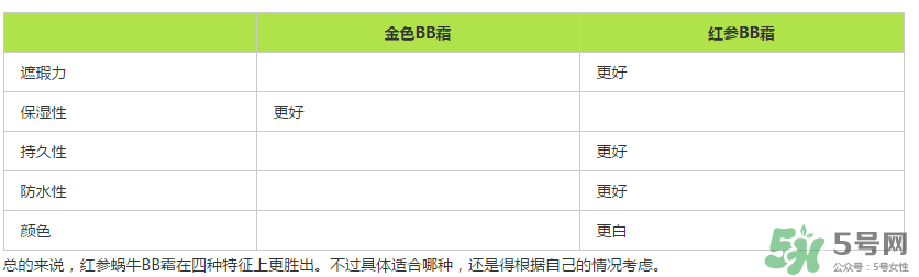 伊思蝸牛bb霜價格多少？its skin蝸牛bb霜多少錢？