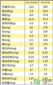 calbee卡樂比麥片減肥嗎？卡樂比麥片長胖嗎？