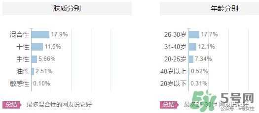 歐貝斯適合什么年齡？歐貝斯適合什么皮膚？