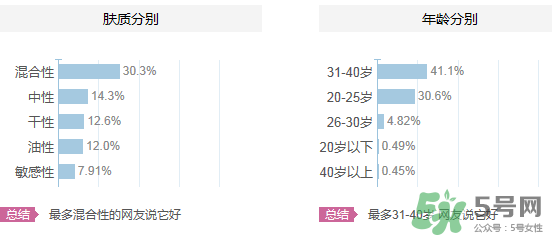 水密碼適合什么年齡？水密碼適合多大年齡？