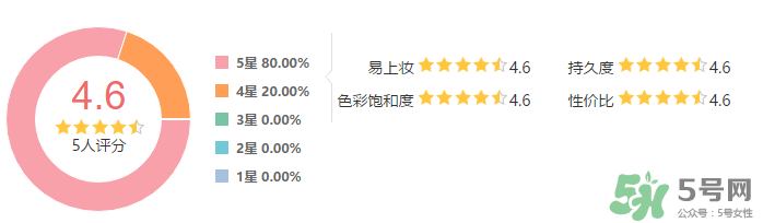 雅詩(shī)蘭黛馬拉松眉筆怎么樣？雅詩(shī)蘭黛馬拉松眉筆防水測(cè)評(píng)