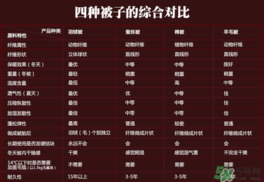 冬天蓋什么被子保暖又舒服？冬天蓋蠶絲被暖和嗎？