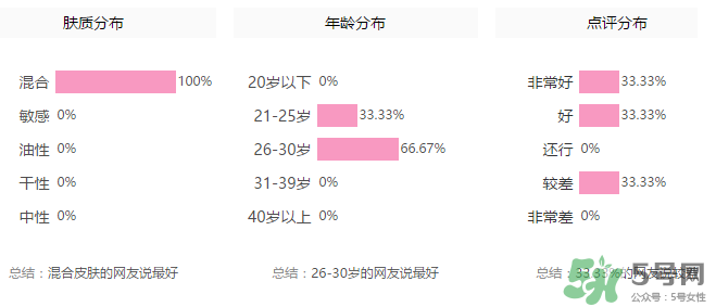 玻兒口紅怎么樣？玻兒口紅怎么樣持久嗎？
