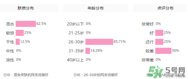 玻兒毛孔達(dá)人隱形膏怎么樣？玻兒毛孔達(dá)人隱形膏怎么用？