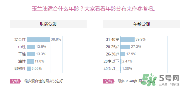 玉蘭油適合什么年齡？玉蘭油適合多大年齡用？
