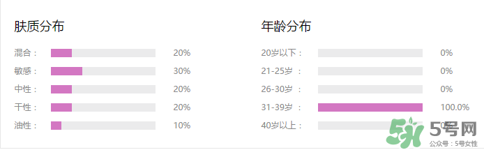 水密碼cc霜多少錢一支？水密碼cc霜多少錢 ？