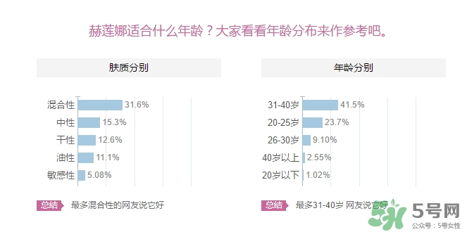 赫蓮娜適合什么年齡？赫蓮娜適合多大年齡？