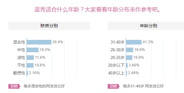 藍(lán)秀適合什么年齡階段？藍(lán)秀適合哪個年齡段？