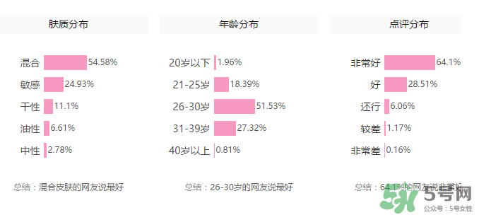 紀(jì)梵希散粉色號(hào)怎么選？紀(jì)梵希散粉怎么選色號(hào)？