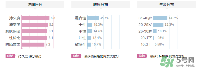 夢妝隔離霜多少錢？夢妝隔離霜專柜價