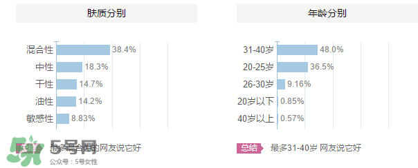 ZA姬芮適合什么年齡？ZA姬芮適合什么膚質(zhì)？
