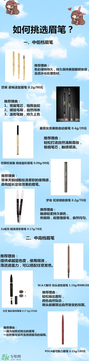 防水眉筆哪個牌子好？防水眉筆品牌排行榜