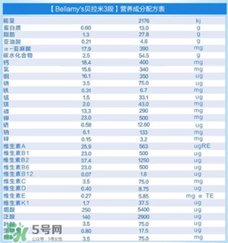 貝拉米有機(jī)奶粉怎么樣？貝拉米有機(jī)奶粉的好處