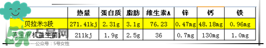 貝拉米有機(jī)奶粉怎么樣？貝拉米有機(jī)奶粉的好處
