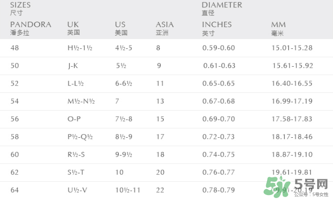 潘多拉戒指尺寸怎么量？潘多拉戒指52號是多大？