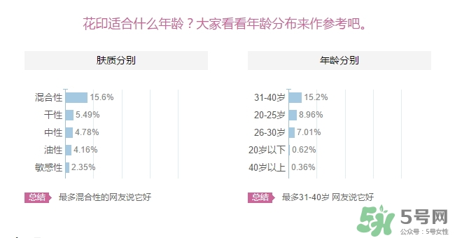 花印適合什么年齡用？花印適合什么年齡？