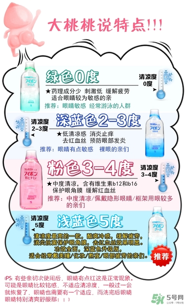 小林洗眼液哪個(gè)顏色好？小林洗眼液顏色區(qū)別