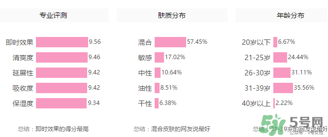丹姿雪肌煥采素顏霜多少錢？丹姿雪肌煥采素顏霜價格