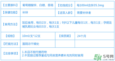 葡萄糖酸鋅口服液什么時(shí)候吃最好？葡萄糖酸鋅口服液是飯前吃還是飯后吃好？