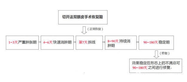 定點雙眼皮怎么做？定點雙眼皮需要拆線嗎？