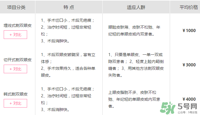 什么是定點雙眼皮？定點雙眼皮多少錢？