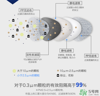 epc口罩效果好嗎？3m和epc口罩哪個好？