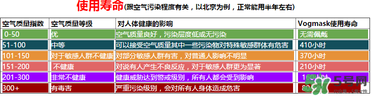 vogmask口罩怎么樣？vogmask口罩怎么清洗