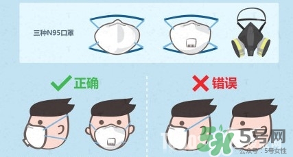 n95口罩多少錢一個？n95口罩哪個牌子好？