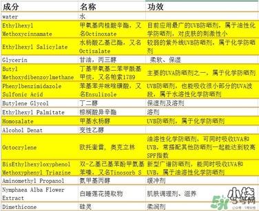 vidivici隔離好用嗎？vidivici隔離霜怎么樣？