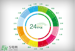 2017年有閏月嗎？2017年閏幾月？