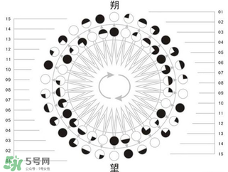 2017年有閏月嗎？2017年閏幾月？
