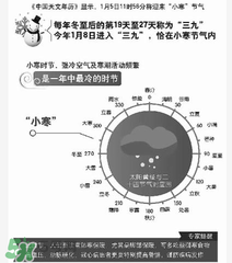 2017年什么時(shí)候最冷？2017年最冷的是哪幾天？