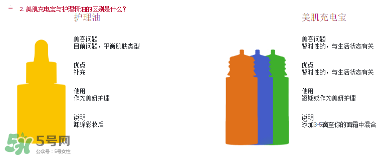 嬌韻詩美肌充電寶怎么樣？嬌韻詩美肌充電寶好用嗎