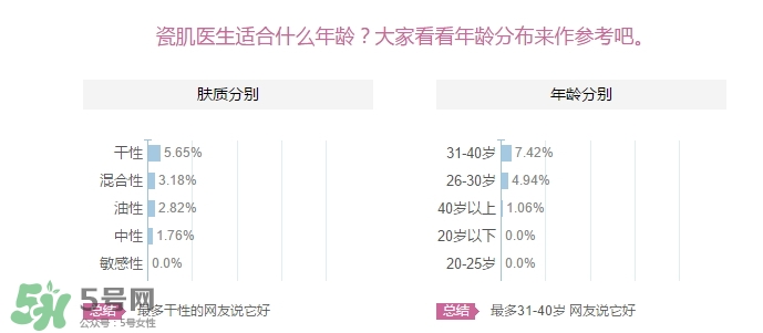 瓷肌適合多大年齡用？瓷肌適合什么年齡