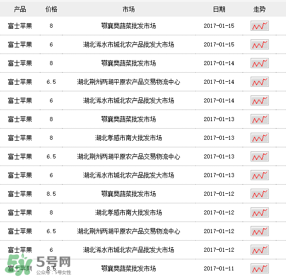 野蘋果多少錢一斤？野蘋果價(jià)格
