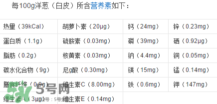 洋蔥變綠能吃嗎？洋蔥為什么會(huì)變綠？
