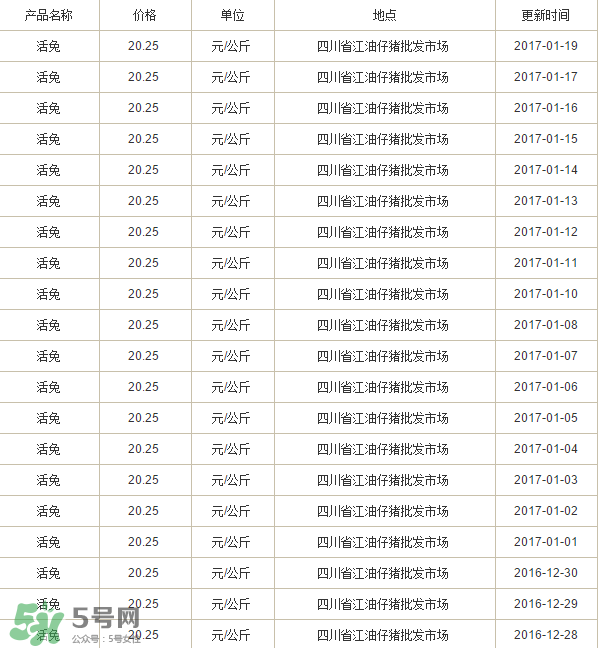 烤兔子多少錢(qián)一只？烤兔子一只能賣(mài)多少錢(qián)？