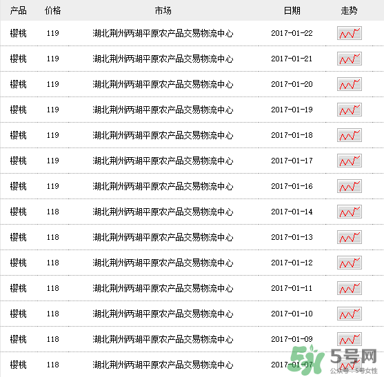 車?yán)遄佣嗌馘X一斤？車?yán)遄佣嗌馘X一斤2017？