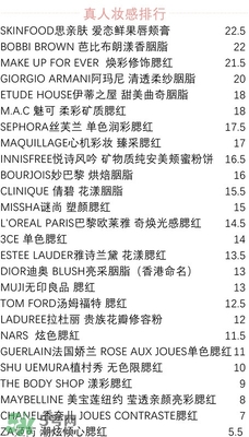 腮紅哪個(gè)牌子好_腮紅哪個(gè)牌子好用 腮紅哪個(gè)牌子好_腮紅哪個(gè)牌子好用