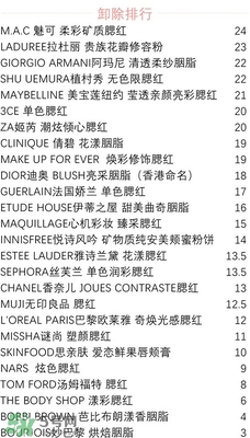 腮紅哪個(gè)牌子好_腮紅哪個(gè)牌子好用 腮紅哪個(gè)牌子好_腮紅哪個(gè)牌子好用