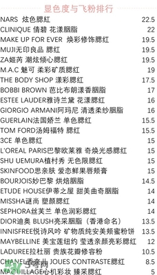 腮紅哪個(gè)牌子好_腮紅哪個(gè)牌子好用 腮紅哪個(gè)牌子好_腮紅哪個(gè)牌子好用