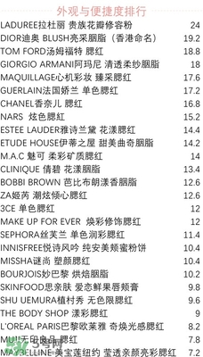 腮紅哪個牌子好_腮紅哪個牌子好用 腮紅哪個牌子好_腮紅哪個牌子好用