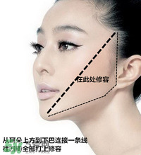 香奈兒修容膏怎么用？香奈兒修容膏使用方法