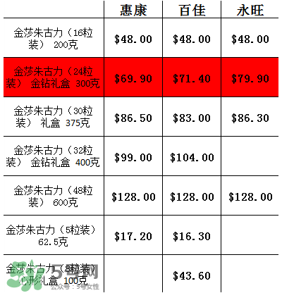 金莎巧克力多少錢一盒？香港金莎巧克力價(jià)格