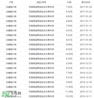 冰糖橙價(jià)格多少錢一斤？冰糖橙多少錢一斤2017？