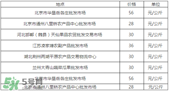 草莓多少錢一斤？草莓多少錢一斤2017？