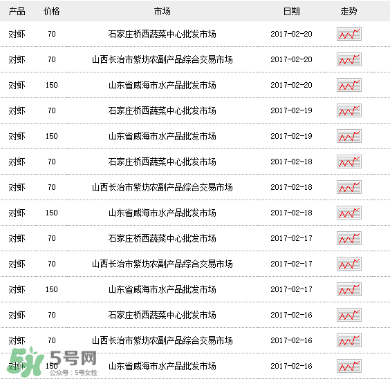 斑節(jié)對(duì)蝦多少錢一斤？對(duì)蝦多少錢一斤2017？
